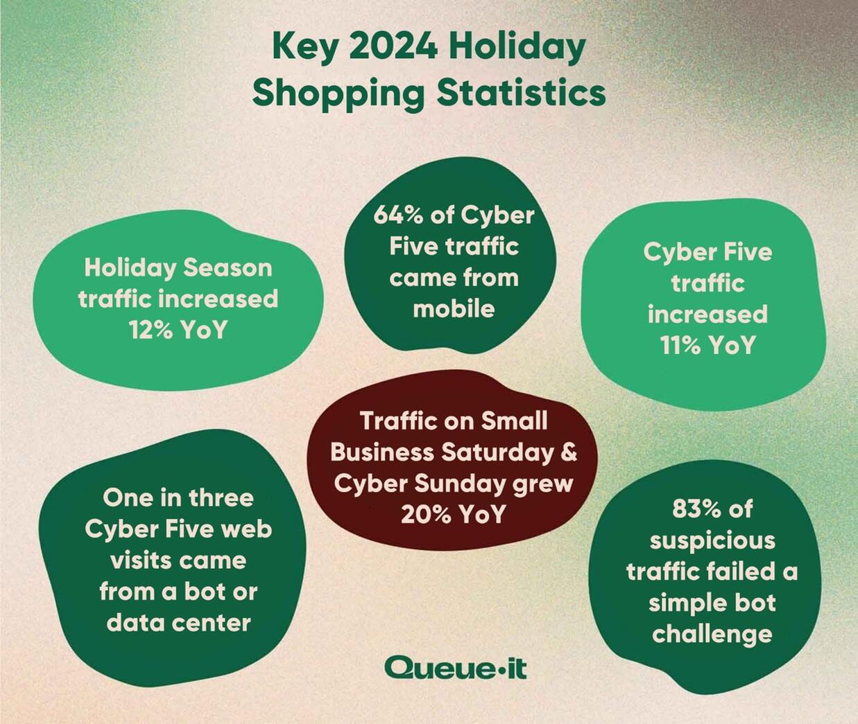 Six key traffic statistics 2024